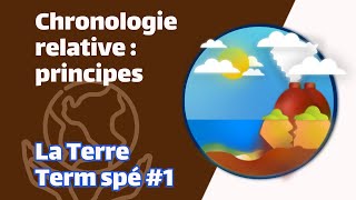 Chronologie relative : principes - SVT - TERRE Term spé 1 - Mathrix