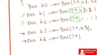 2.15 Method Overloading - Urdu/Hindi Tutorials 2016 (parhloo.com)