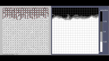 Mapping the Pore Network Solution to a Continuous 2D Domain