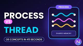 Process vs Thread Explained in (37 Seconds)