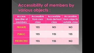 Topic 3 2 VISIBILITY MODES IN INHERITANCE