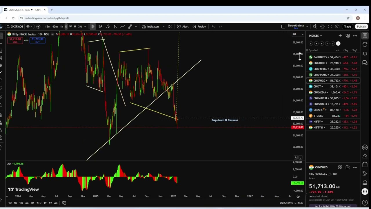 FNO Trading , Education content, 