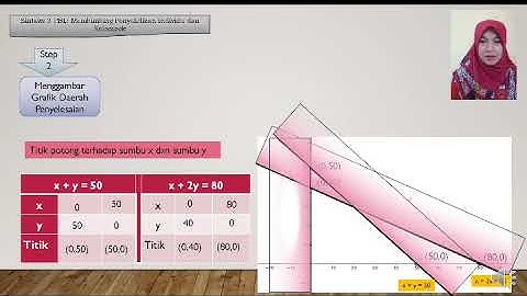 Program Linear (Metode Uji Titik Pojok)