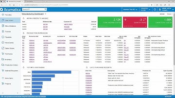Acumatica - Engineering Change Management