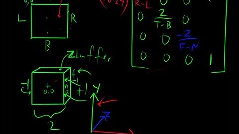 Game Develop: Math Tutorial - Part 2 - Orthographic Projection, GPU, Normals, 2D/3D Concepts