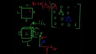 Game Develop: Math Tutorial - Part 2 - Orthographic Projection, GPU, Normals, 2D/3D Concepts