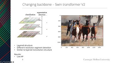 All aspects of object detection: EfficientDet models