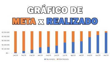 Acompanhamento de METAS - Gráfico de META x REALIZADO