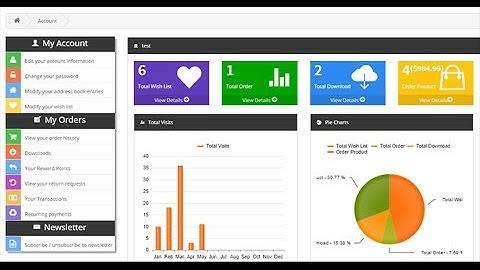 Opencart Dashboard Page