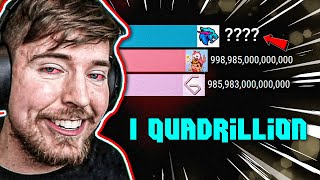 Mrbeast Gaming Hits 1 Quadrillion Subs Gas Gas Gas Meme