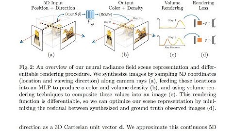 Paper Explained: NeRF, Representing Scenes as Neural Radiance Fields for View Synthesis
