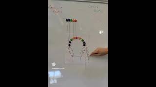 CUTTING LAYERS IN LOCS TUTORIAL ‼️ #locs #dreadlocks #damianwalter #dreads #cuttinglocs #healthylocs