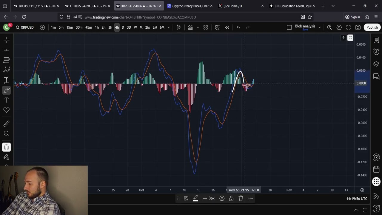 Графики цен XRP показывают, что цены будут еще выше!!!!!!