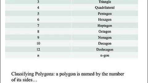 1 6 classifying polygons