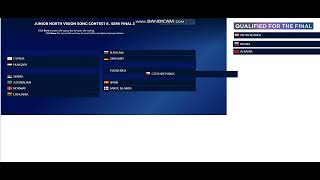 Junior North Vision Song Contest 6 . Semi-final 2 Results