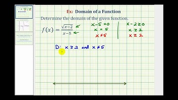 Ex: The Domain of a Function Containing a Square Root and a Denominator