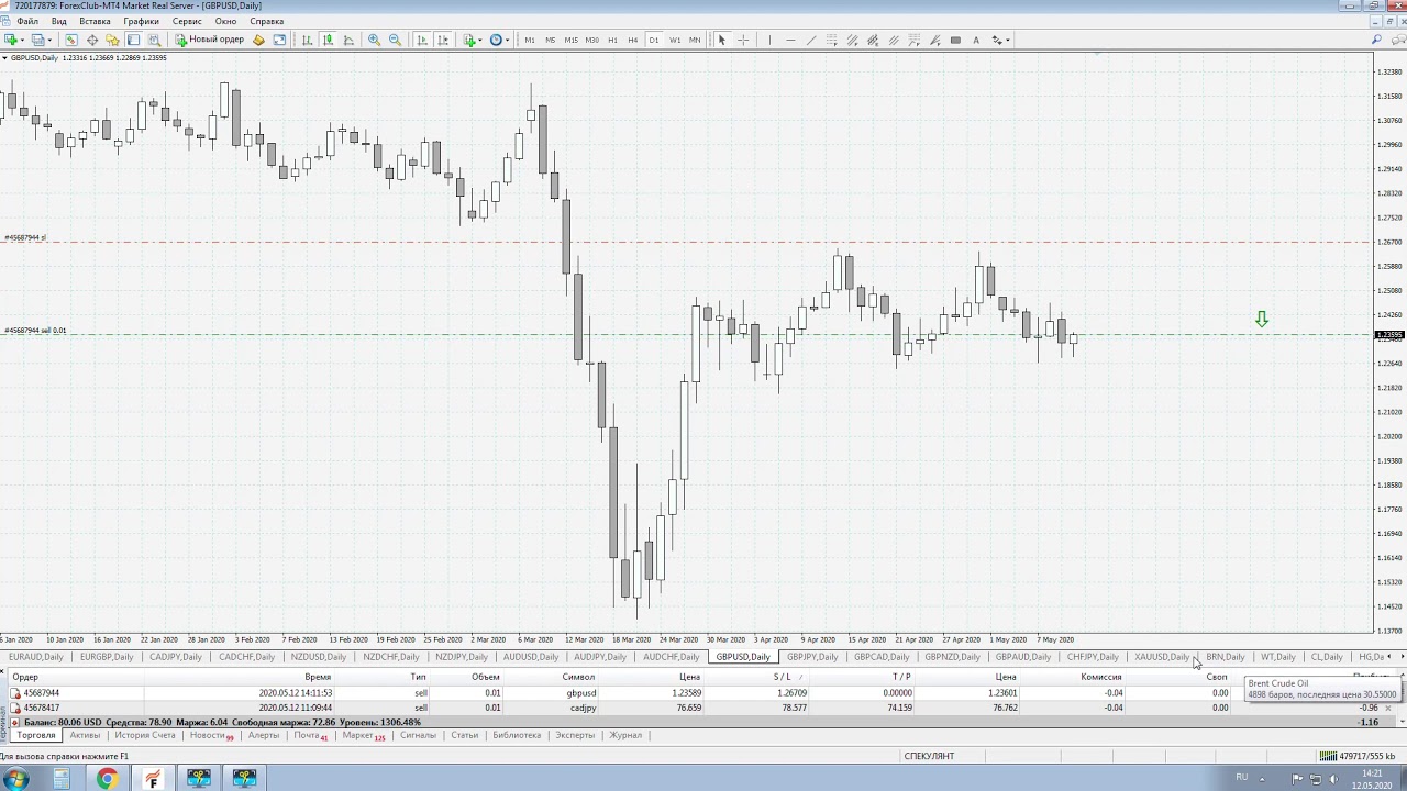 обзор рынка на ютубе