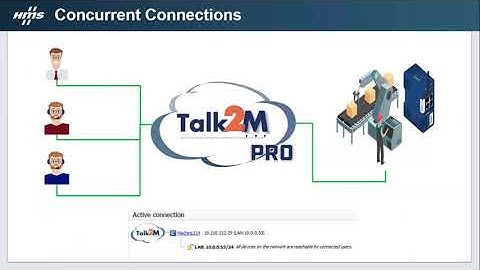 Talk2M Setup - Introduction to Talk2M Pro