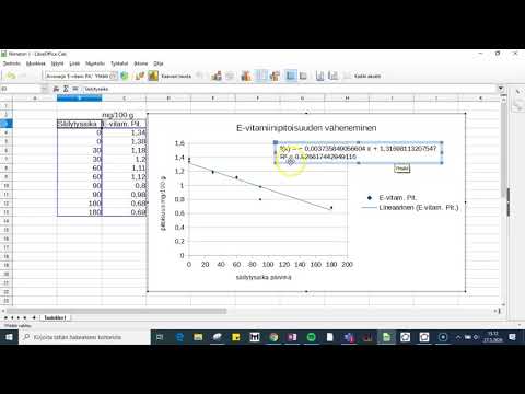 Video: Mikä on yksinkertainen lineaarinen regressiomalli?
