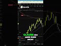 Bitcoin Absturz Lower Low vorhergesagt! 📉💰 #cryptoclaudiusdeutsch #cryptoclaudius#vipcommunity