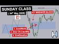 Dodgy’s Dungeon Sunday Class: Market Conditions &amp; Bias Flips