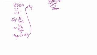 CPM Precalculus 3.1.2 #26 Inverses of Rational Functions