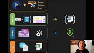 Celebrity Hall-of-Apps: The Top Android Apps Metadata Archive Net Worth