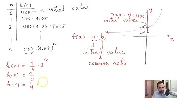 Initial Value and Common Ratio