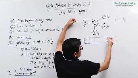 15 Detect Cycle in a Directed Graph Part 2