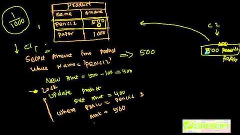 SCPT 37: Optimistic and Pessimistic Locking
