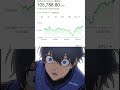 Current Bitcoin price #shorts #bitcoin #money #memes #shortsfeed #how #howto