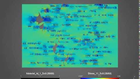 Virtual testing chopped fiber reinforced composite