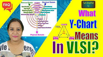 Why Y-Chart Is Important in VLSI ?