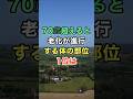 ㊗️40万ビュー🎊70歳を超えると老化が進行する体の部位1位は #知恵 #名言 #開運 #雑学
