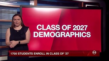 ELN: Elon University Class of 2027 Demographics