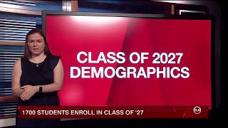 ELN: Elon University Class of 2027 Demographics