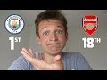 MY PREMIER LEAGUE PREDICTIONS 2018/19 - Arsenal...