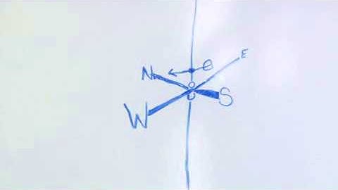 How to Read a Weather Vane