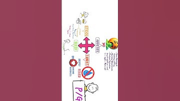 Day - 2 - 🌸ACETIC ACID🌸 Mastering Allen