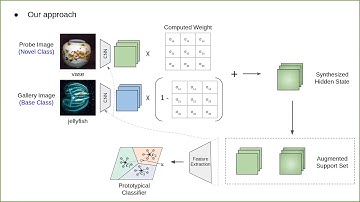 ProjectVideo cs8803ls