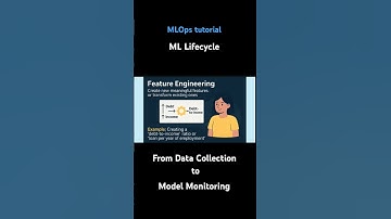 ML Lifecycle for beginners Explanation in Telugu #mlops #ml #mlprojects #mlopstutorial #python #ai