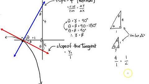 CALCULUS 08: Tangent Line Word Problem