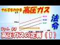 【高圧ガス製造保安責任者】法令2. 高圧ガスの定義（１）（音声付き）