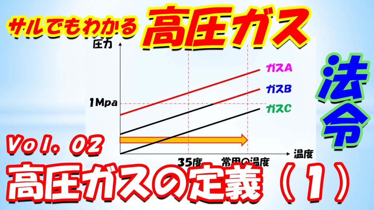【高圧ガス製造保安責任者】法令2. 高圧ガスの定義（１）（音声付き）