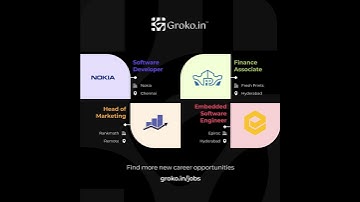 🔥 Top Job Openings This Week | Nokia, Epiroc, Fresh Prints & More | Apply Now via Groko.in
