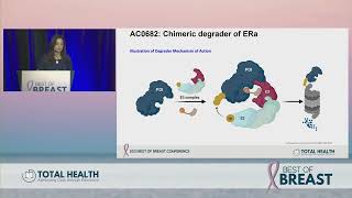 Lightning Updates from Major Meetings | 2023 Best of Breast Conference