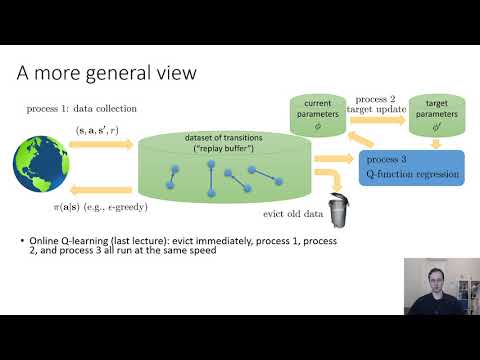 CS 285: Lecture 8, Part 3 on YouTube