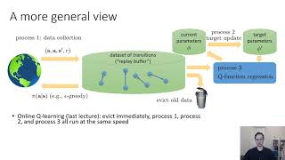 CS 285: Lecture 8, Part 3
