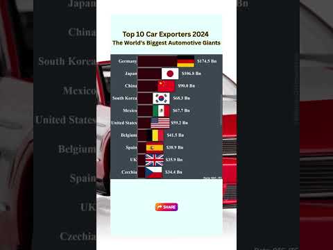 Automotive News Top 100 Global Suppliers 2024 Pdf
