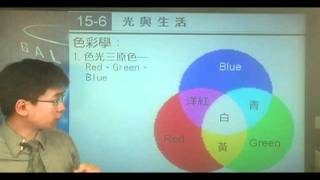 B940501 (94學測)我們眼睛的視網膜中有三種辨色視覺細胞